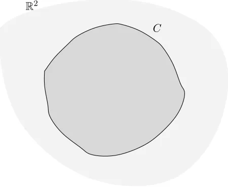 Figure 12: Two components of R2 separated by a simple closed curve C