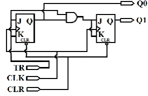 Fig 1: Functional block diagram of the proposed high speed parallel counter 