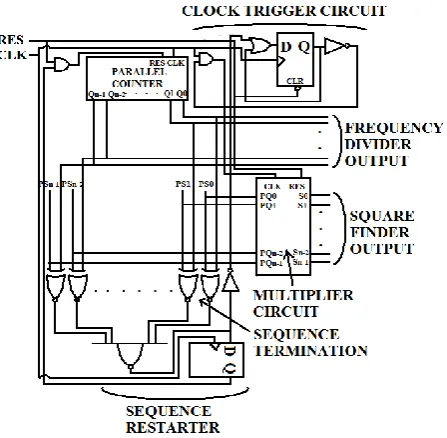 Figure 7 shows the schematic diagram of the 8bit multiplier logic circuit. It consists of an 8bit adder and nine DFFs