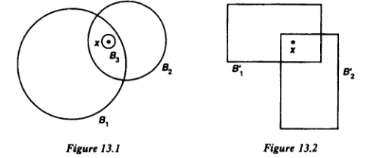 Figure 13.1 Figure 13.2