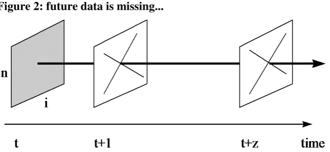 Figure 2: future data is missing... 