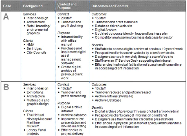 Table 1. Description of Case Studies. 