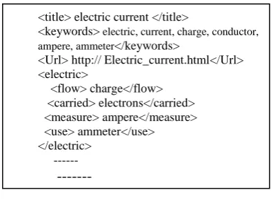 Figure 1: Architecture of the context based semantic information retrieval system 