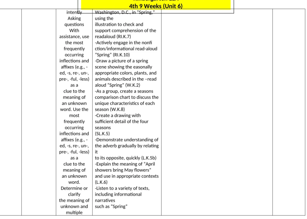 illustration to check and  support comprehension of the  readaloud (RI.K.7)