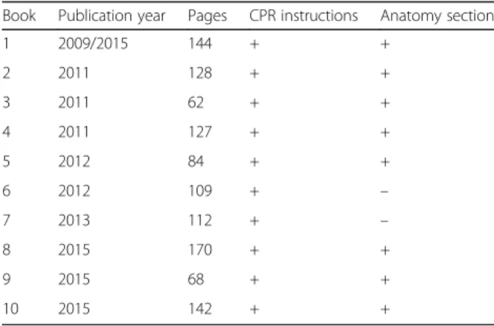 Table 1 2015 ERC first aid recommendations (Continued) Recognition of concussion: