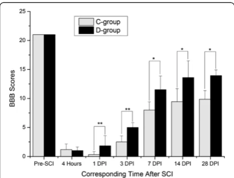 Table 1 Comparison of mortality rate between groups C and D
