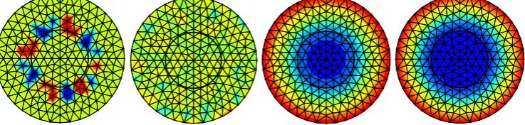 Figure 4. Comparison between the scalar projection (SP) and the kinematic scalar projection (KSP) on a triangular unstructured mesh