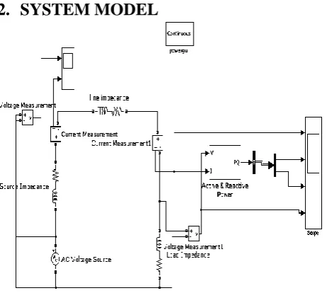 Figure 2: Source Voltage 