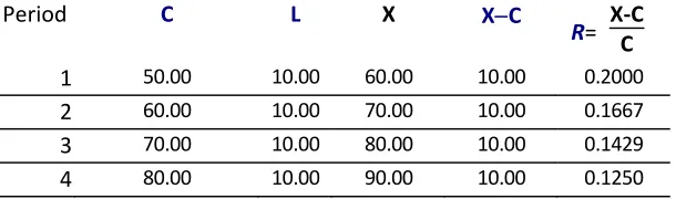 Table 5: temporal value, maximum expanded reproduction 
