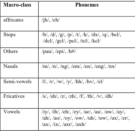 Table 1 shows the list of phonemes of each macro-class of TIMIT data base.  