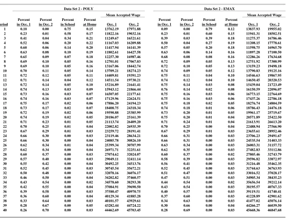 Table 2