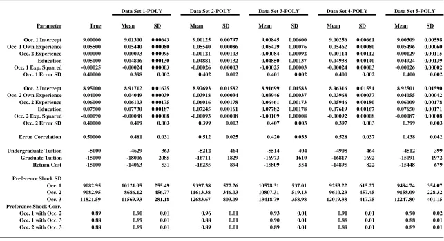 Table 3
