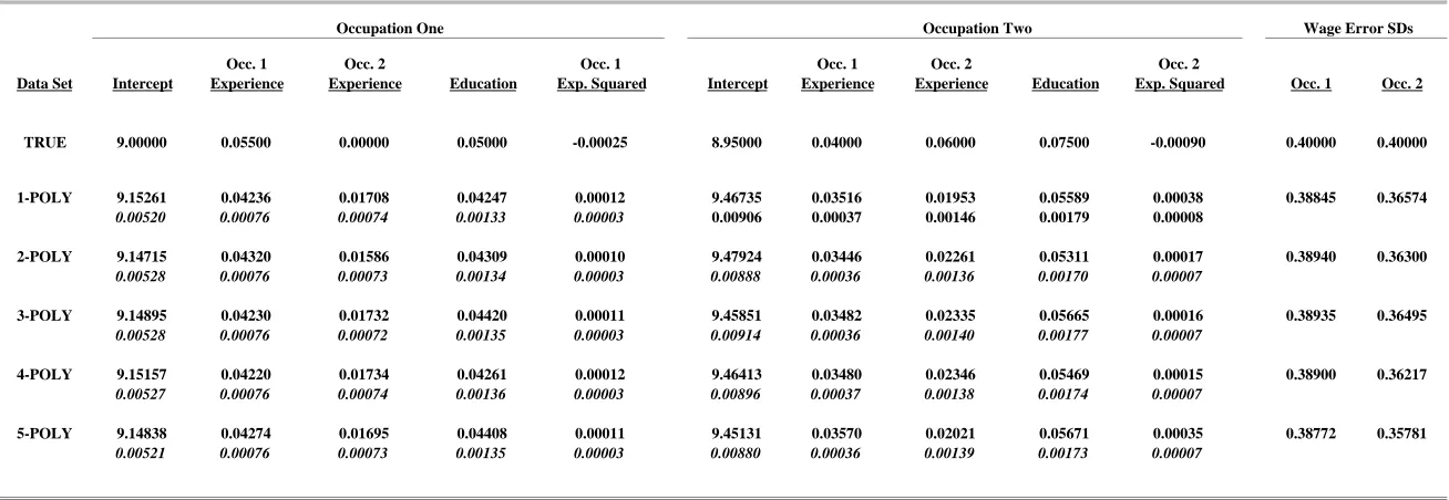 Table 4