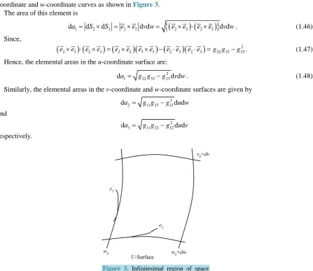 Figure 3. Infinitesimal region of space bounded by three coordinate surfaces. 