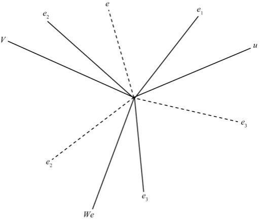 Figure 2. Relation between the unitary vectors and the reciprocal un-itary vectors. 