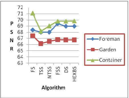 Figure 12: Screenshot of Hexagon-Based Search Algorithm 