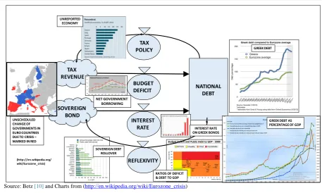 Figure 4. EU dollar crisis—Greece 2010 system analysis.  