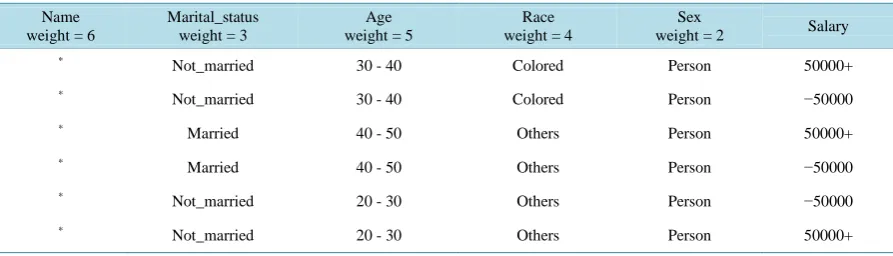 Table 6. Modified database table: MM.                                                                             