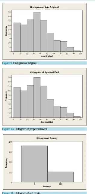 Figure 11. Histogram of old model.                                              