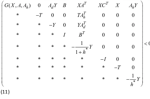 Fig.1 step response  