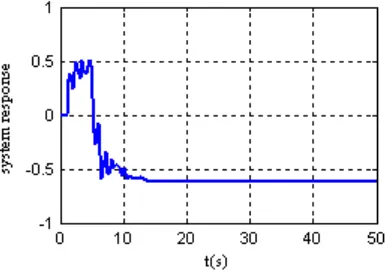 Fig.2 step response of system 