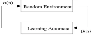 Fig. 1. The relationship between the learning automaton and its random environment. 
