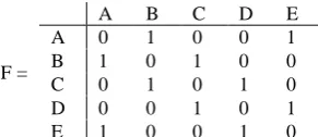Fig. 5. Finding the second edge where 