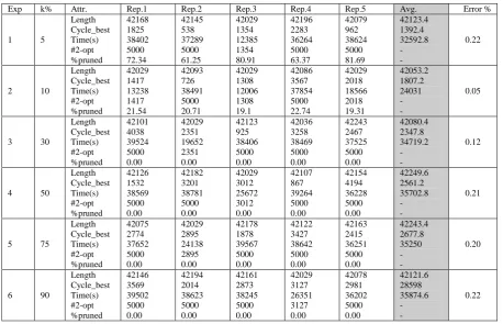 Table 1: Adjusting k and its Results in experiments.  