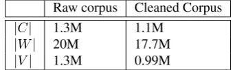 Table 1: The collected YouTube Algerian Dialect Corpus.