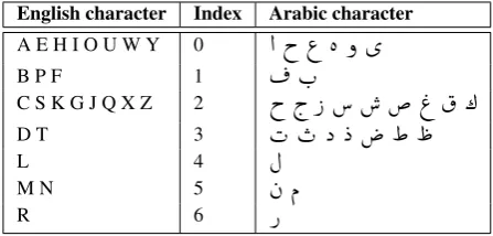 Table 2: Encoding correspondence table