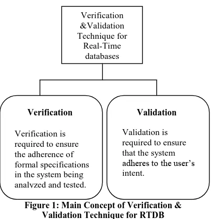 Figure 2: Parts of Real Time Database System 