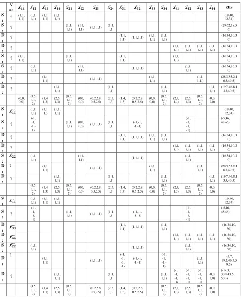 Table 5. Iterations I 