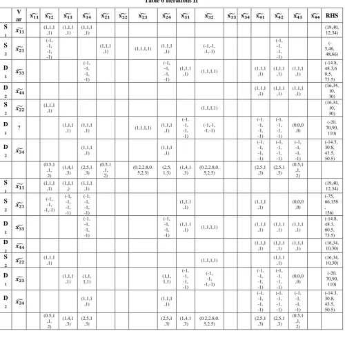 Table 7. Iterations III 
