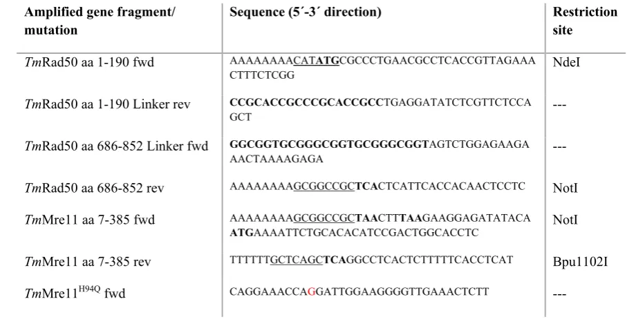 Table 1: DNA oligonucleotides used for molecular cloning and site directed mutagenesis