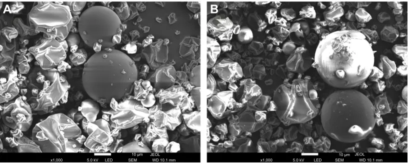 Figure 1 scanning electron micrographs of gelatin microparticle-containing self-microemulsifying formulations of dutasteride