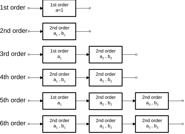 Figure 16–11.