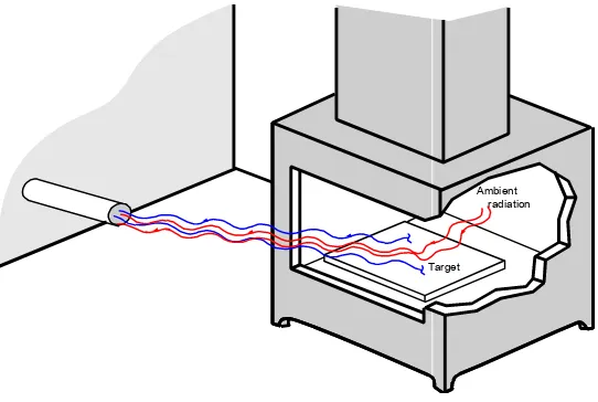 Fig. 9: Transmittance of a 1 m long air distance at 32°C and relative 75% humidity.3 