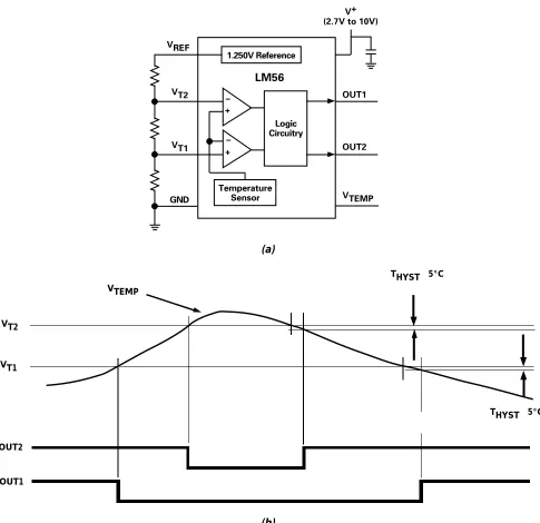 Figure 3.6. (a) LM56 block diagram. (b) Comparator outputs as a function of temperature.