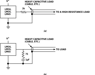 Figure 4.5. Capacitive drive options. The LM34, LM35, and LM45 can drive large external capacitance if isolatedfrom the load capacitance with a resistor as in (a), or compensated with an R-C network as in (b)
