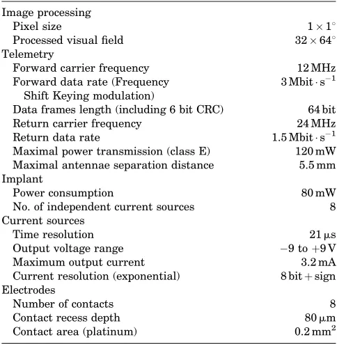 Table 1. Example: Main Speciﬁcations of the Optic NerveProsthesis