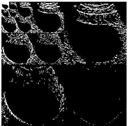Figure 10 SPIHT Compression Technique 