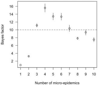 Figure 2. The expected percent of study participants infected over each calendar year back to 1980
