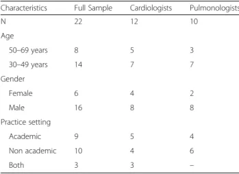 Table 2 Characteristics of study participants