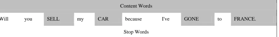 Fig. 1: Content words and Stop words in an English sentence 