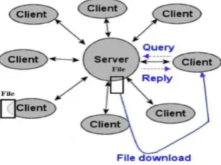 Figure 3: Browse and Download 