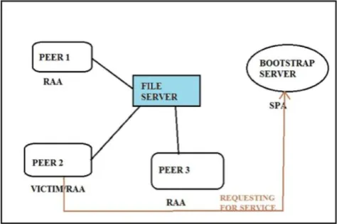 Figure 6: Scan by antivirus-Kaspersky 