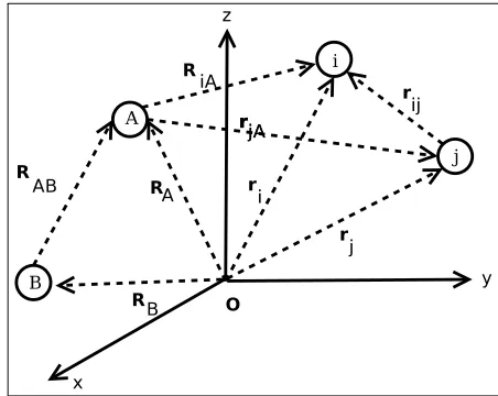 Figure 2.5: A molecular coordinate system where i, j denote electrons and A, B denote atoms.b=��