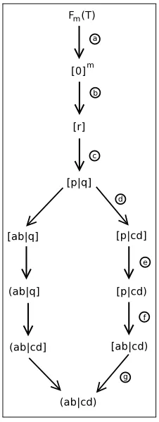 Figure 2.7: The McMurchie-Davidson ERI scheme. From [229].