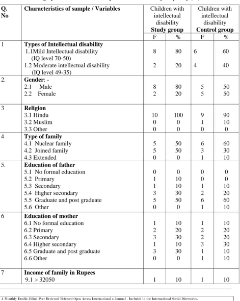 TABLE 1: Demographic distribution of samples characteristics by frequency (%)       n = 20                                                                 