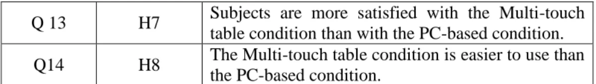 table condition than with the PC-based condition. 